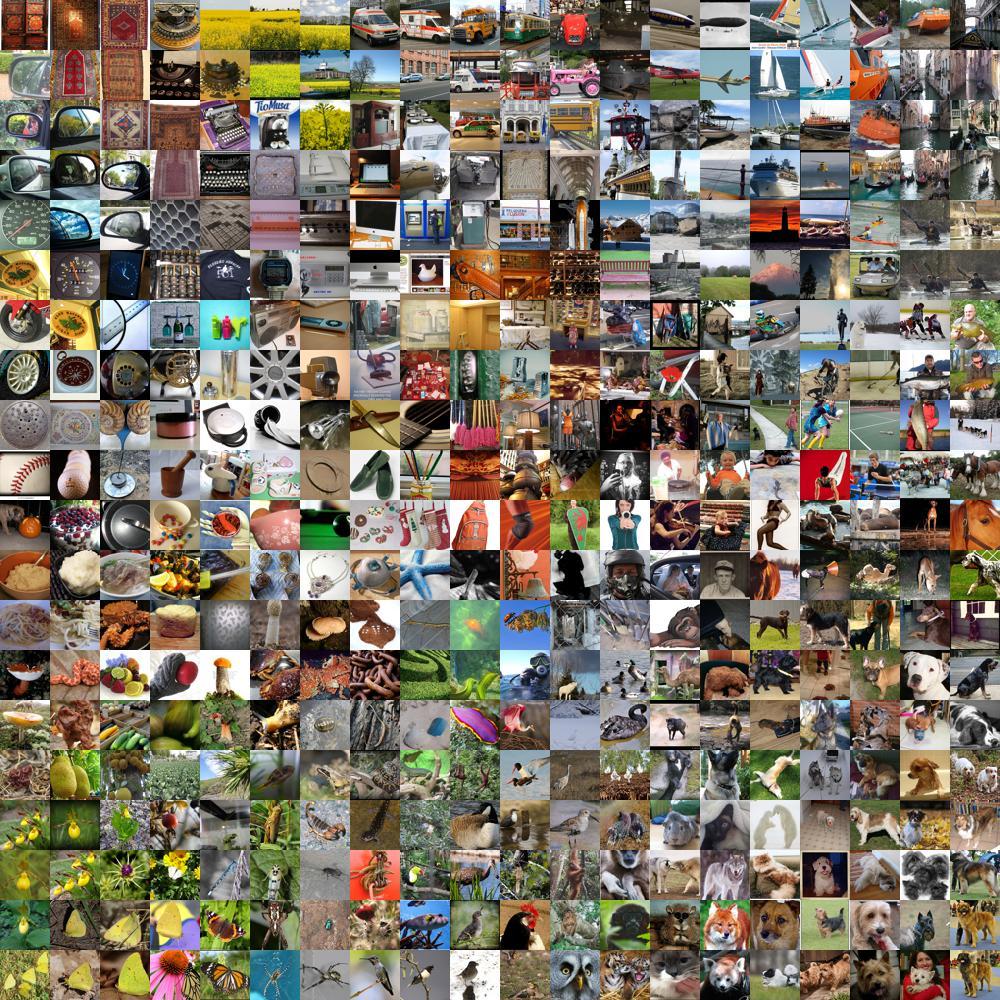 Projeto ImageNet