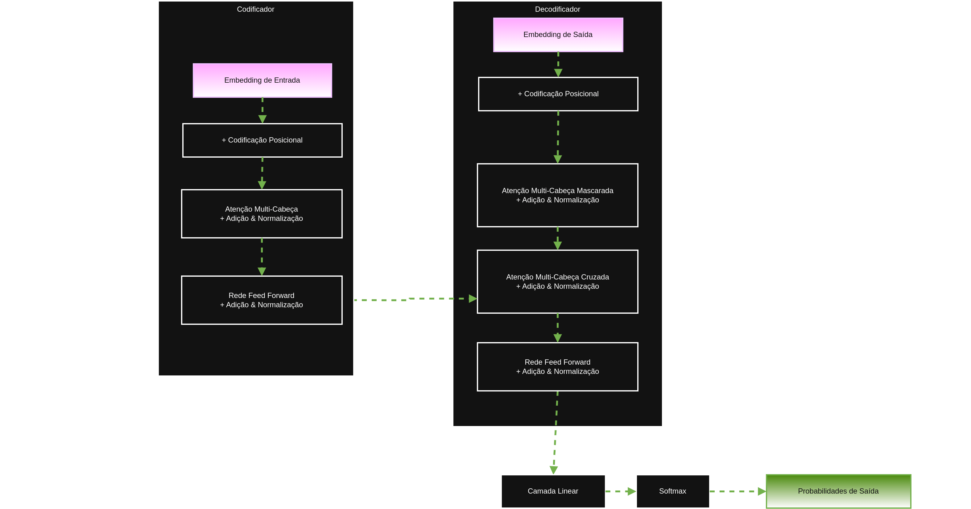 Diagrama de Atenção